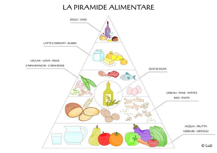 la piramide alimentare